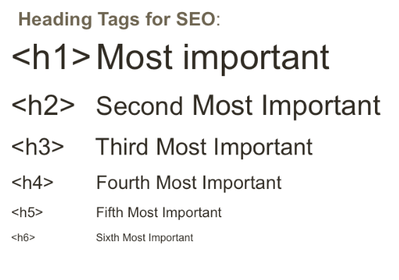 Image showing different heading tags